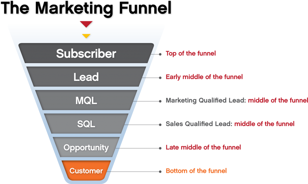 RepInk-Chart-Funnel