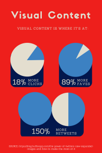 Visual content results