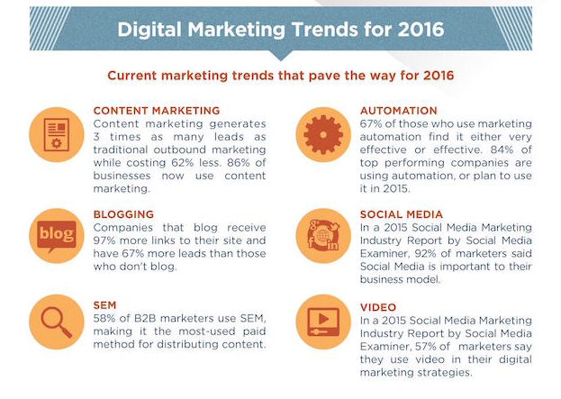8 imminent content marketing trends you can’t ignore in 2016