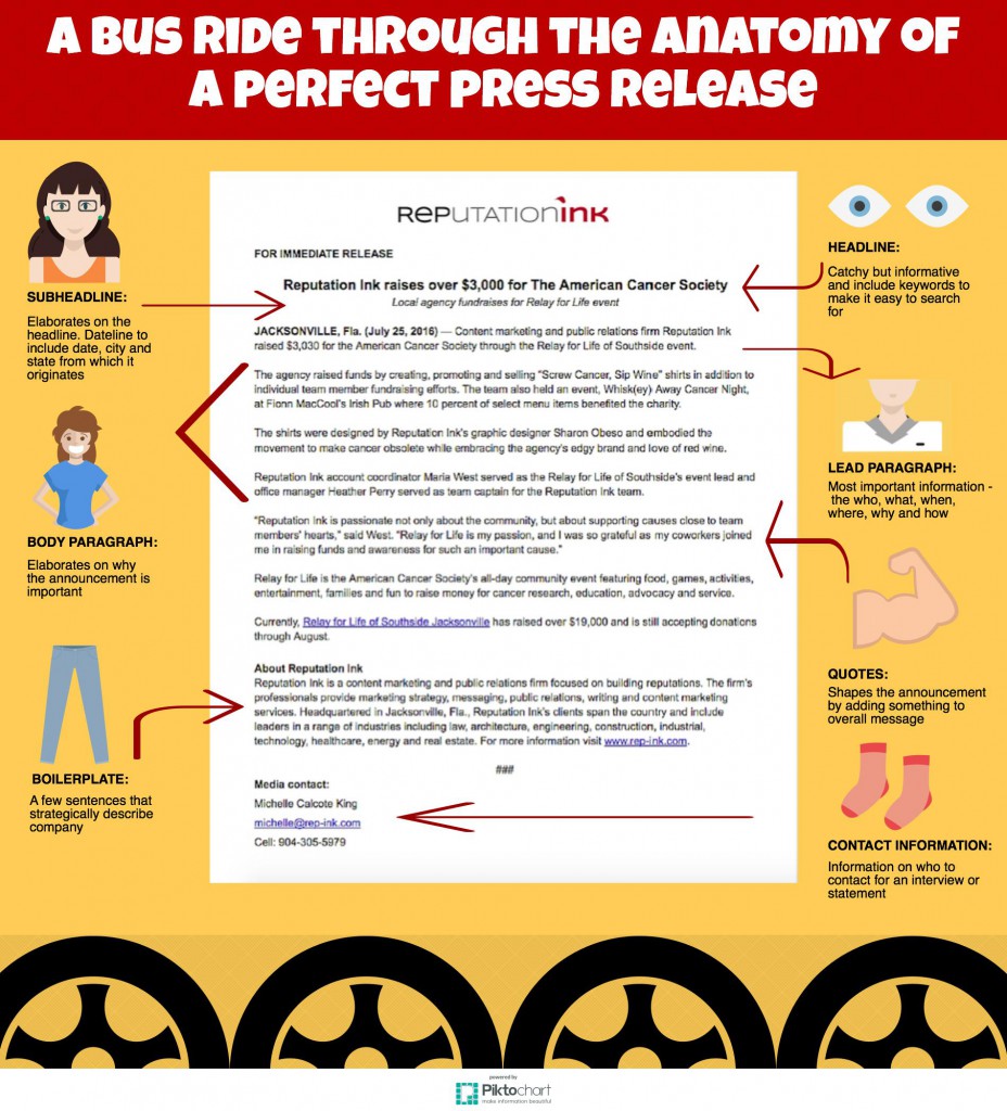 What to include in a perfect press release